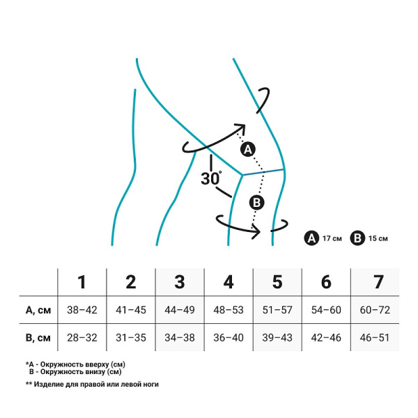 2 Ортез коленный BAUERFEIND SecuTec Genu 12146140
